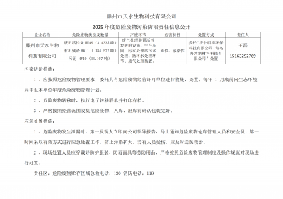 2025年度危险废物污染防治责任信息公开